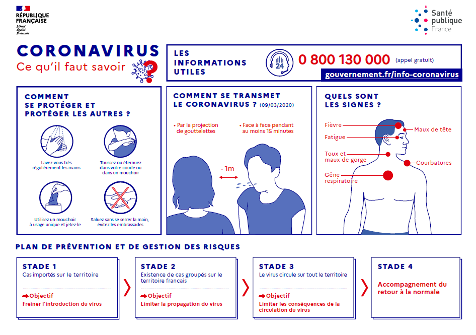 Coronavirus : ce qu'il faut savoir